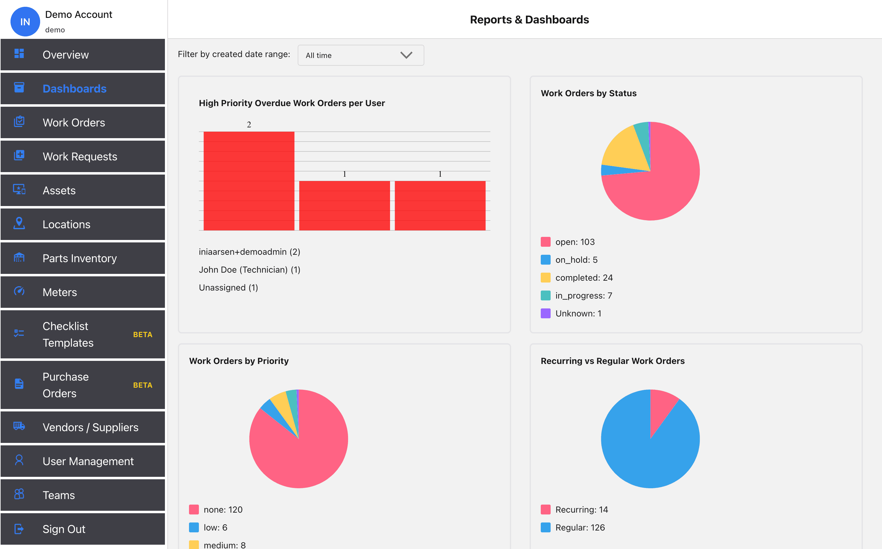 Dashboard screenshot