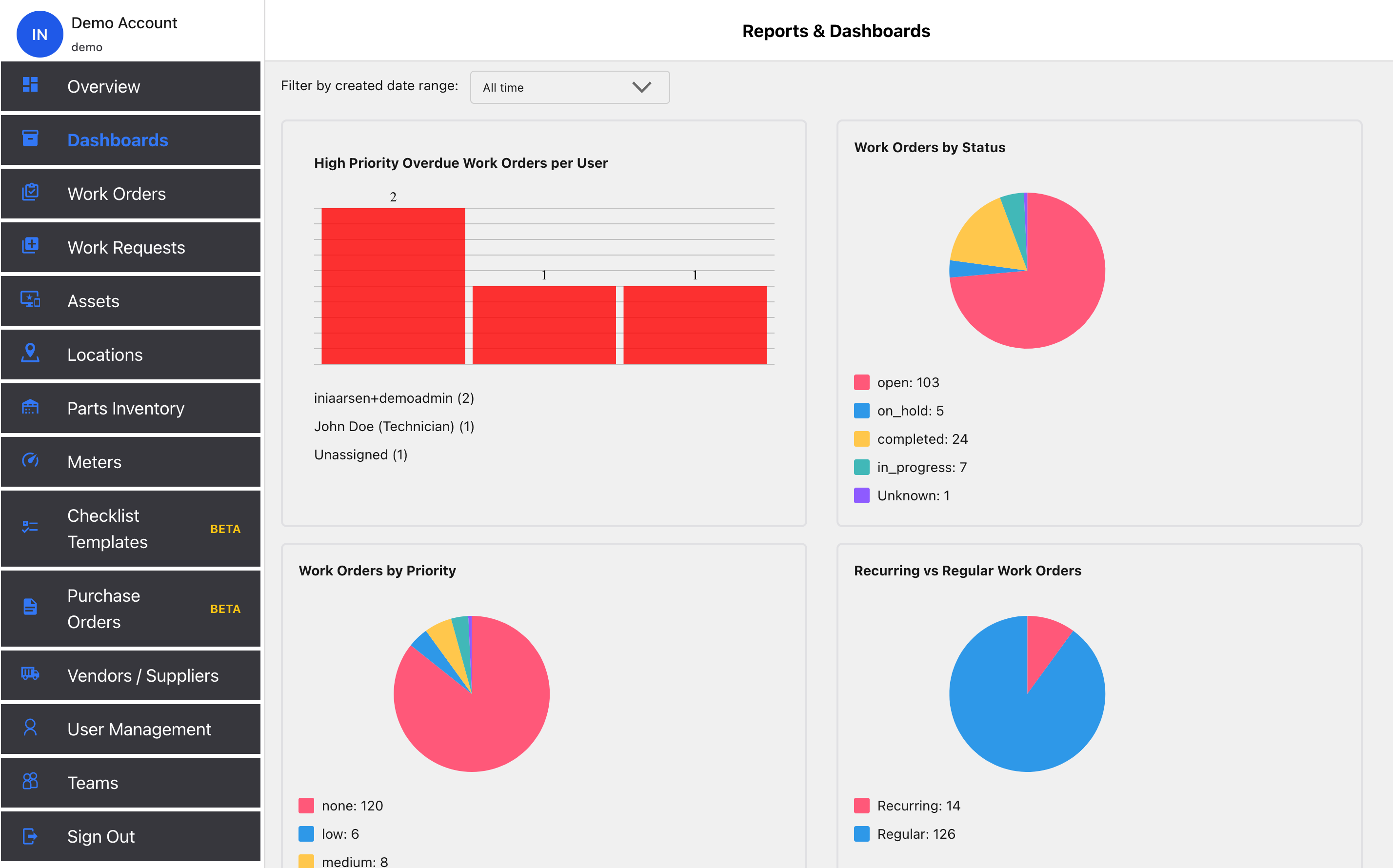 MaintainNow Dashboard