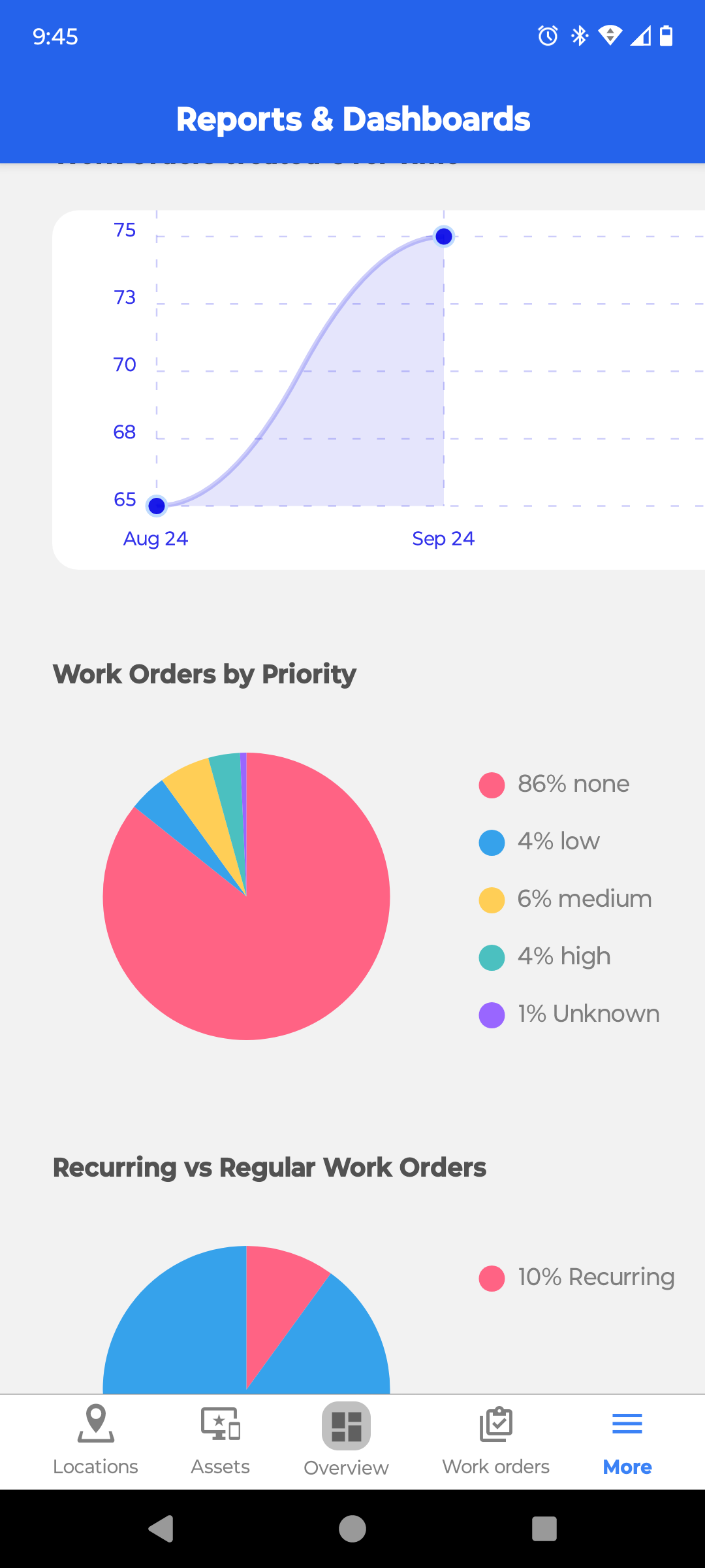 Mobile Dashboard